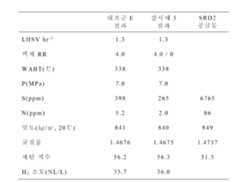 Figure 112014124200738-pct00009