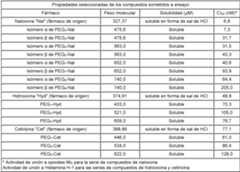 Figure imgf000030_0001