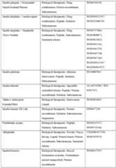 Figure imgf000153_0001