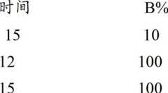 Figure BDA00002386290705762