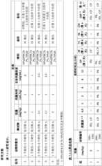 Figure BDA0004118522990000721