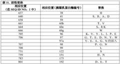 Figure BDA0002387787820000971