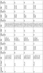 Figure imgf000112_0001