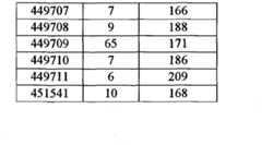 Figure BPA00001388922801781