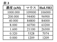 Figure 2022023052000090