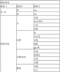 Figure GDA0002809158260000121