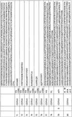 Figure BPA0000256061330001611