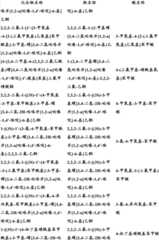 Figure BDA0000375660740002511