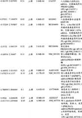 Figure BPA00001280678300651