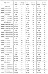 Figure 112006098091243-pct00006