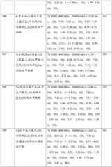 Figure GDA0001463766960001141