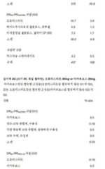 Figure 112018132399774-pat00082