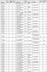 Figure imgf000399_0001