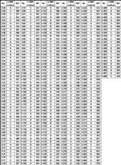 Figure JPOXMLDOC01-appb-T000136