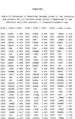 Figure imgf000714_0001