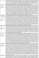 Figure imgf000220_0001