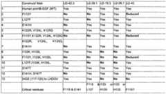 Figure imgf000114_0001