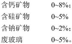 Figure BDA0001186116870000021