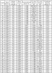 Figure imgf000055_0001