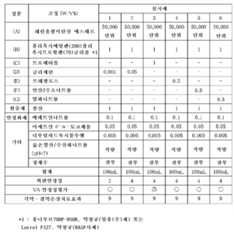 Figure 112012004338656-pct00001