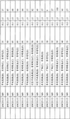 Figure BPA00001563191502181