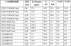 Figure BDA00001702702402271