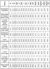 Figure imgf000090_0001