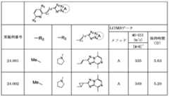 Figure JPOXMLDOC01-appb-T000306