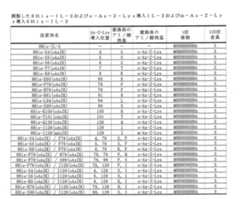 Figure JPOXMLDOC01-appb-T000204