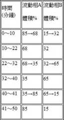 Figure 107142471-A0304-0019