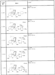 Figure imgf000125_0001