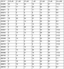 Figure imgf000285_0001