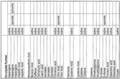 Figure imgf000102_0001