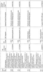 Figure imgf000136_0001