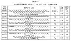 Figure 0007429103000422