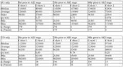 Figure imgf000199_0002