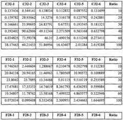 Figure imgf000118_0003
