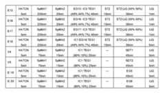 Figure imgf000110_0002