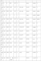 Figure PCTCN2021120663-appb-000002