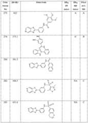 Figure imgf000421_0001