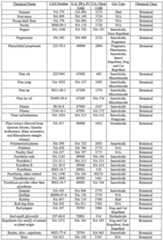 Figure imgf000055_0001