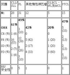 Figure 108115469-A0304-0007