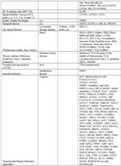 Figure imgf000220_0001