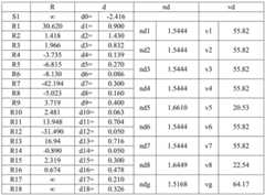 Figure BDA0002873532980000221