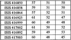 Figure BPA00001388922801101