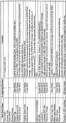 Figure imgf000126_0002