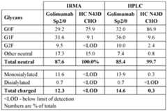 Figure imgf000151_0001