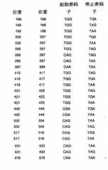 Figure BPA00001252299900291