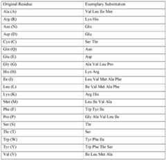 Figure imgf000155_0002