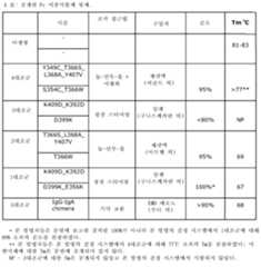 Figure 112014051002119-pct00001